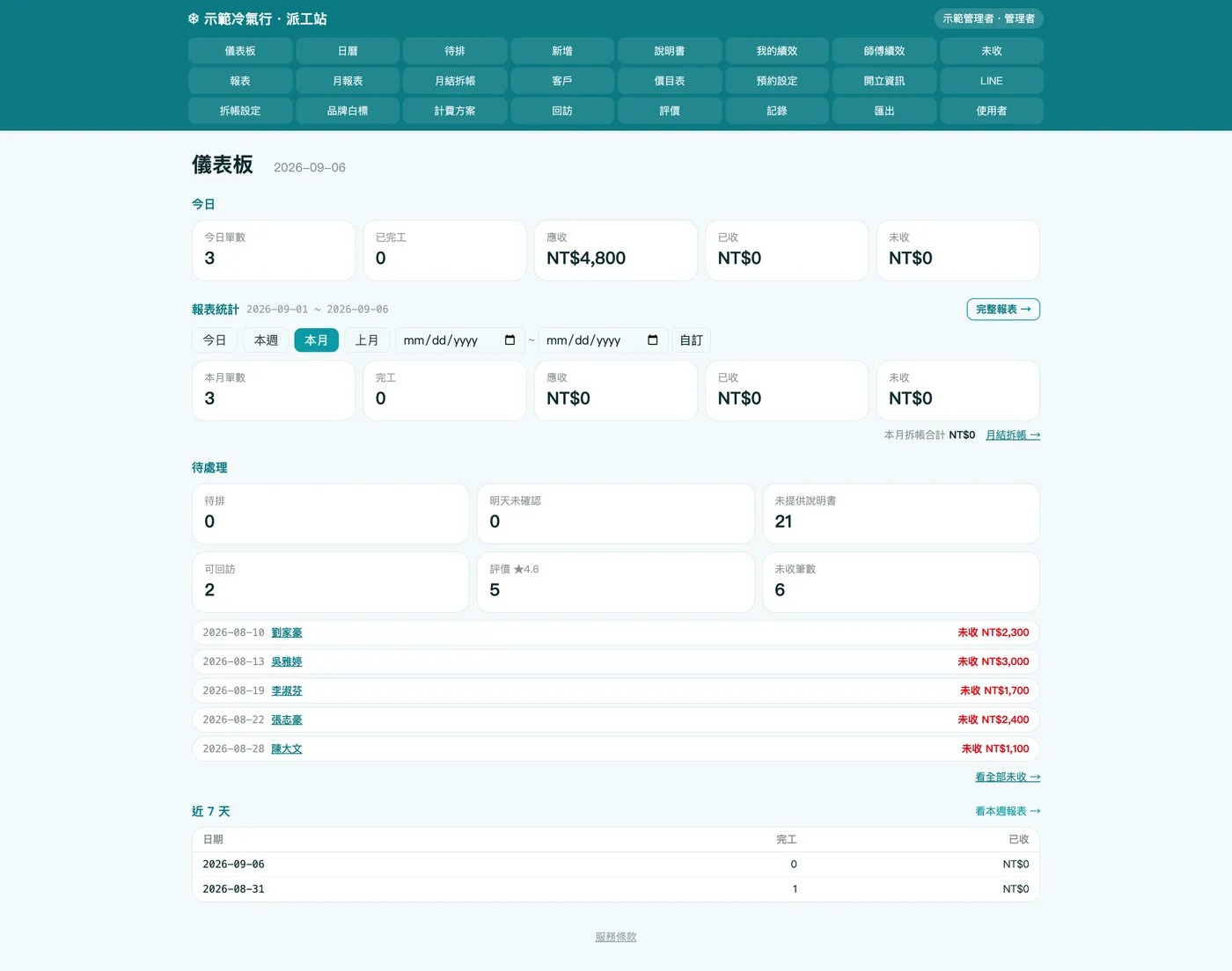 老闆後台儀表板全屏